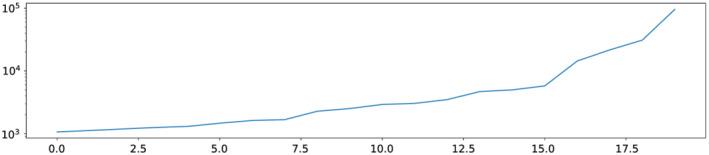 https://cdn.ncbi.nlm.nih.gov/pmc/blobs/b75d/9285509/bce658898156/RCM-35-0-g005.jpg