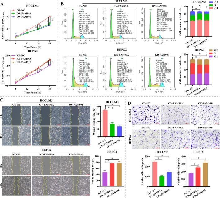 https://cdn.ncbi.nlm.nih.gov/pmc/blobs/b75e/12282501/084e45018f28/FSB2-39-e70869-g003.jpg