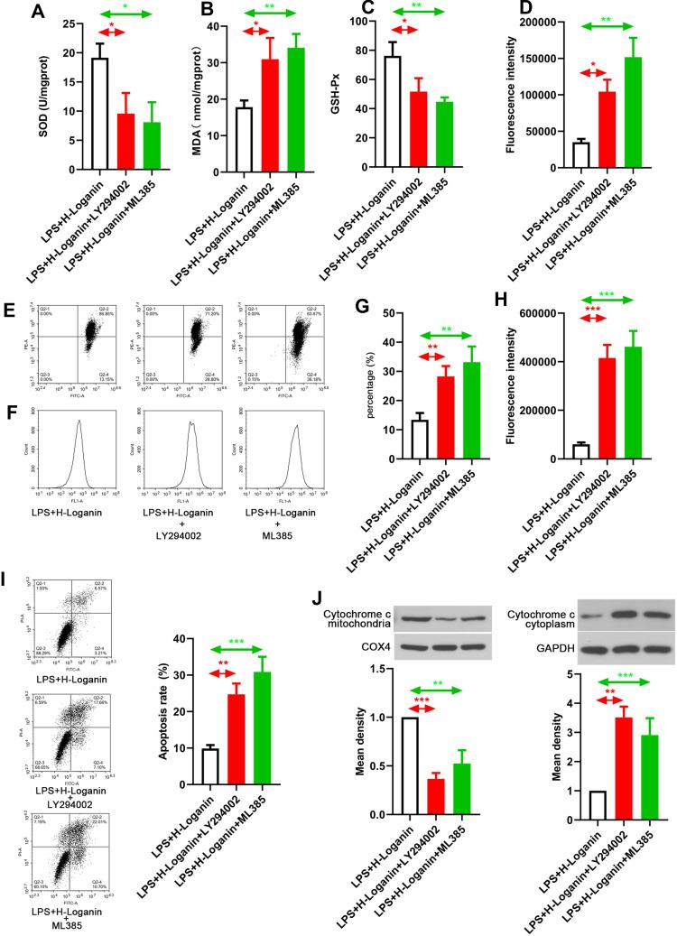 https://cdn.ncbi.nlm.nih.gov/pmc/blobs/b75f/7886113/637e055a5c77/DDDT-15-501-g0006.jpg