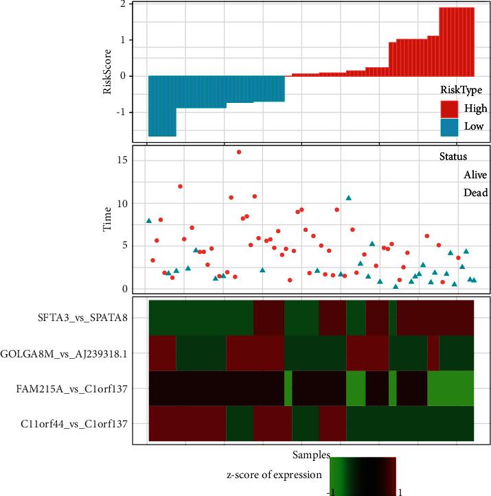 https://cdn.ncbi.nlm.nih.gov/pmc/blobs/b75f/9073548/4f7df45d5c32/BMRI2022-3113857.009.jpg