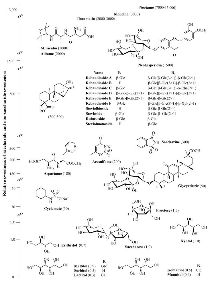https://cdn.ncbi.nlm.nih.gov/pmc/blobs/b760/6274104/accc621714a3/molecules-21-00038-g003.jpg