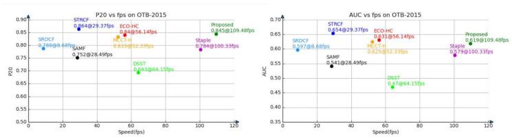 https://cdn.ncbi.nlm.nih.gov/pmc/blobs/b761/7865341/14bf399826e8/sensors-21-00790-g006.jpg