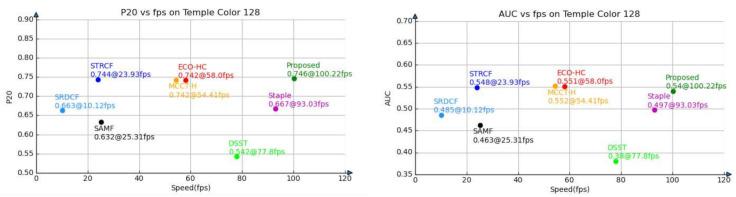 https://cdn.ncbi.nlm.nih.gov/pmc/blobs/b761/7865341/71bbb82cefd4/sensors-21-00790-g008.jpg