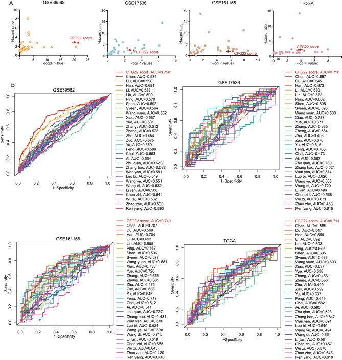 https://cdn.ncbi.nlm.nih.gov/pmc/blobs/b762/11163718/8507d96ead05/12967_2024_5323_Fig6_HTML.jpg