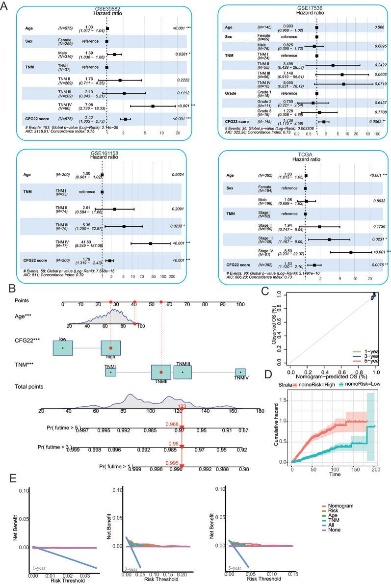 https://cdn.ncbi.nlm.nih.gov/pmc/blobs/b762/11163718/a4b777c7db12/12967_2024_5323_Fig4_HTML.jpg