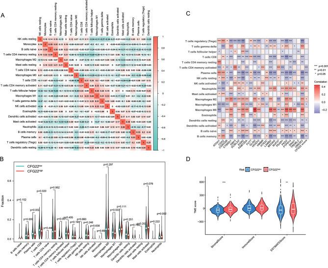 https://cdn.ncbi.nlm.nih.gov/pmc/blobs/b762/11163718/cfc138944e3e/12967_2024_5323_Fig5_HTML.jpg