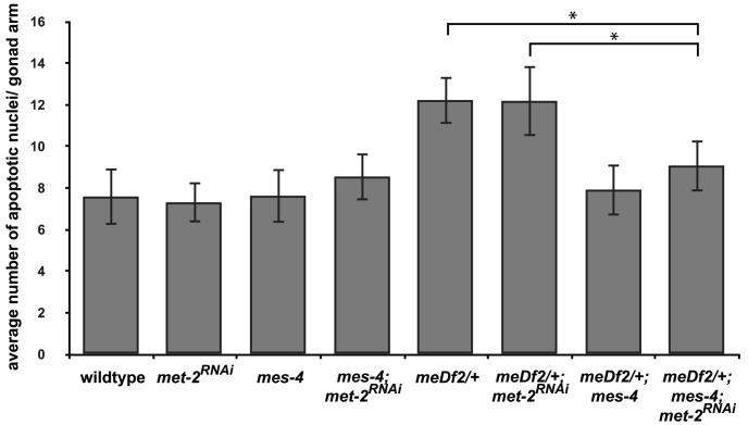 https://cdn.ncbi.nlm.nih.gov/pmc/blobs/b763/3499413/5f0f83f2db63/pgen.1003089.g006.jpg