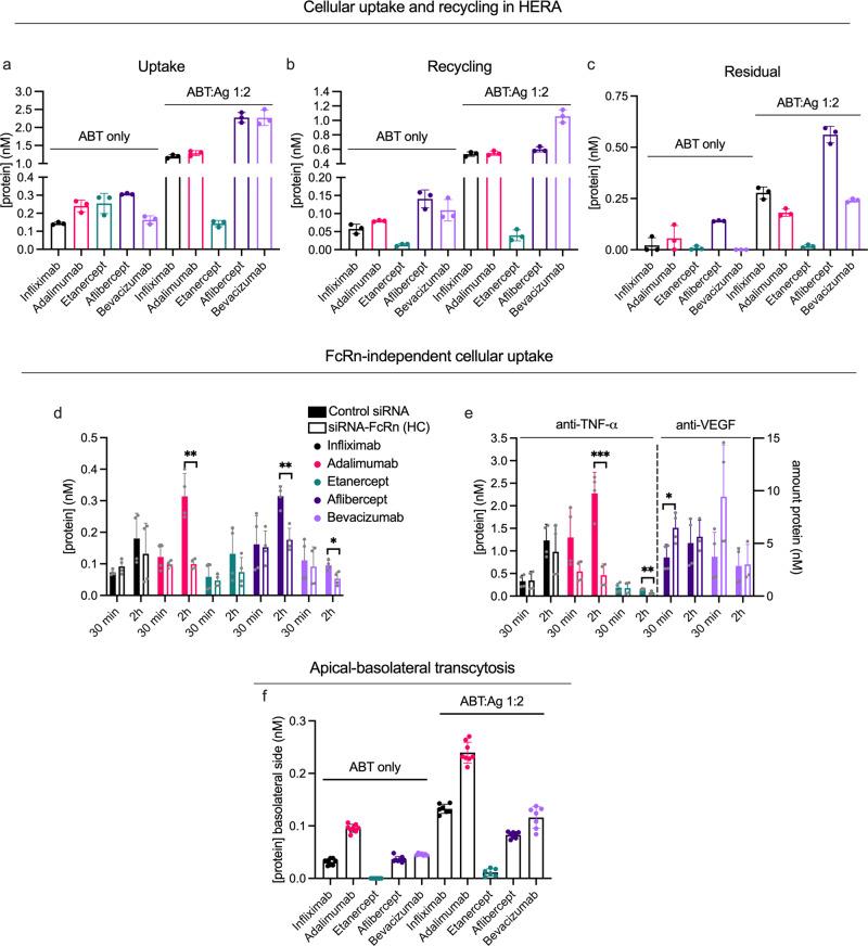 https://cdn.ncbi.nlm.nih.gov/pmc/blobs/b763/9388496/60b00d8e4dcf/42003_2022_3787_Fig6_HTML.jpg