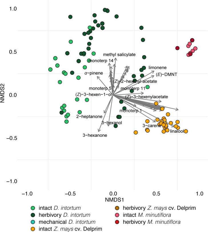 https://cdn.ncbi.nlm.nih.gov/pmc/blobs/b764/11021049/e93b384eb07c/elife-88695-fig1-figsupp3.jpg