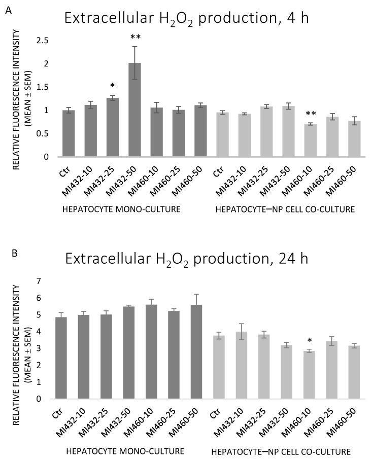 https://cdn.ncbi.nlm.nih.gov/pmc/blobs/b765/8143509/b1ab2b6b6820/biomedicines-09-00450-g006.jpg