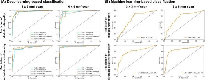 https://cdn.ncbi.nlm.nih.gov/pmc/blobs/b765/8626435/4abf971b9998/41598_2021_2479_Fig1_HTML.jpg