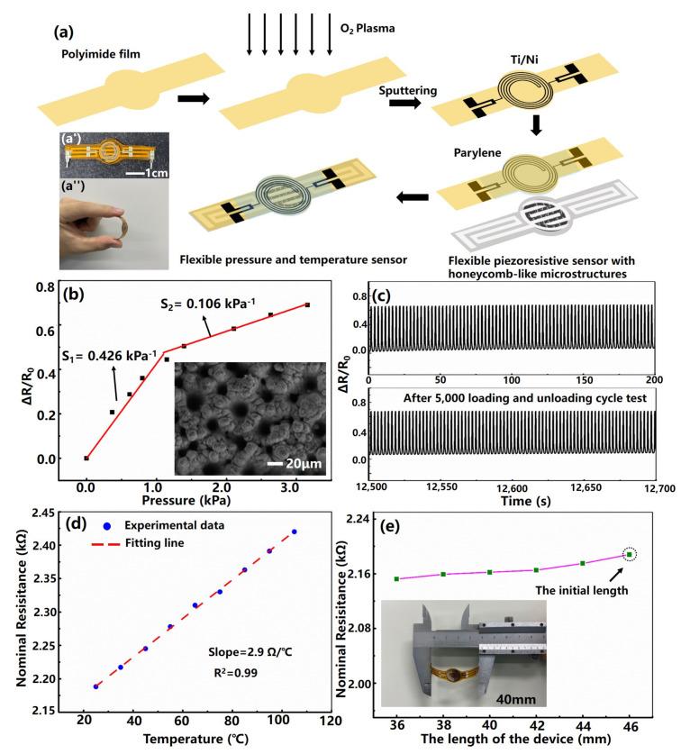 https://cdn.ncbi.nlm.nih.gov/pmc/blobs/b766/8840666/15909edd52e9/sensors-22-00759-g001.jpg
