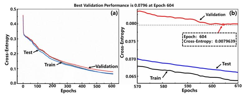 https://cdn.ncbi.nlm.nih.gov/pmc/blobs/b766/8840666/243199301317/sensors-22-00759-g004.jpg
