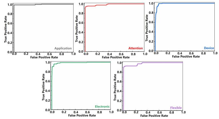 https://cdn.ncbi.nlm.nih.gov/pmc/blobs/b766/8840666/46001042ac1c/sensors-22-00759-g005.jpg