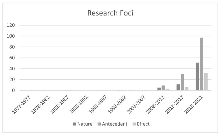 https://cdn.ncbi.nlm.nih.gov/pmc/blobs/b767/9566391/616b26f522bc/ijerph-19-12342-g003.jpg