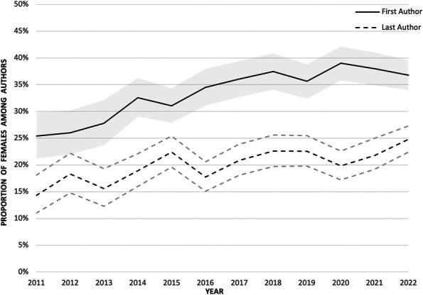 https://cdn.ncbi.nlm.nih.gov/pmc/blobs/b76a/11446523/fee1939329d2/acg-119-2103-g003.jpg