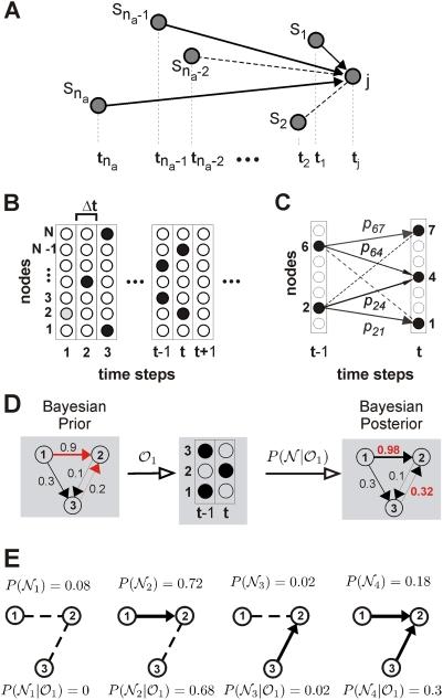 https://cdn.ncbi.nlm.nih.gov/pmc/blobs/b76a/2615076/6077613fad69/pcbi.1000271.g001.jpg