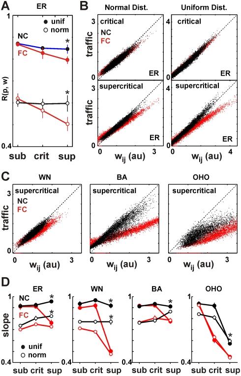 https://cdn.ncbi.nlm.nih.gov/pmc/blobs/b76a/2615076/ec7571404db4/pcbi.1000271.g006.jpg