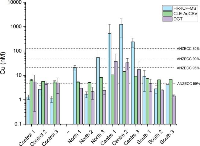 https://cdn.ncbi.nlm.nih.gov/pmc/blobs/b76a/6606755/488365a18e1e/41598_2019_45911_Fig4_HTML.jpg