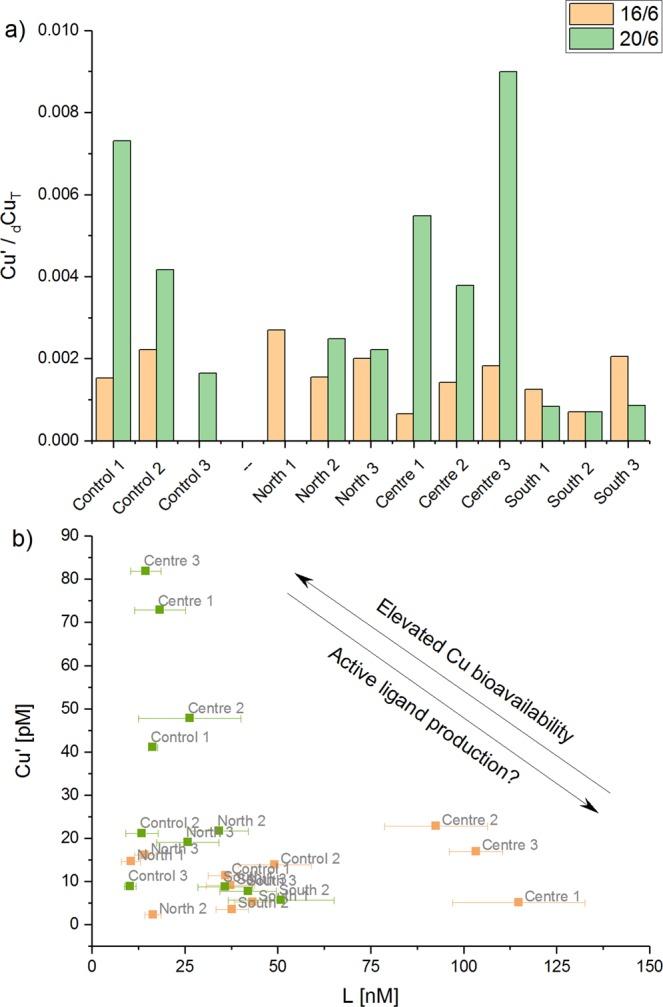 https://cdn.ncbi.nlm.nih.gov/pmc/blobs/b76a/6606755/d41ab39c66cd/41598_2019_45911_Fig6_HTML.jpg