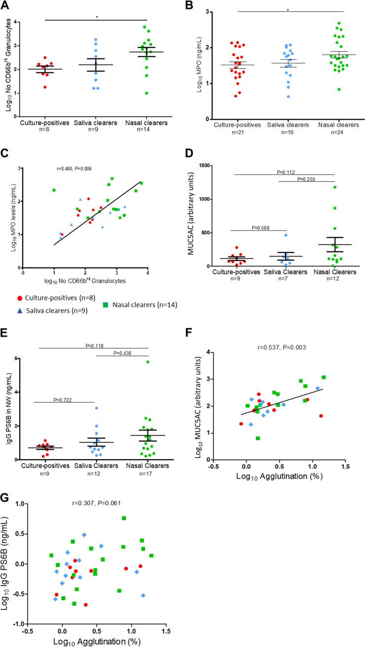 https://cdn.ncbi.nlm.nih.gov/pmc/blobs/b76b/7844534/e8b4ff8e49aa/mBio.02020-20-f0003.jpg