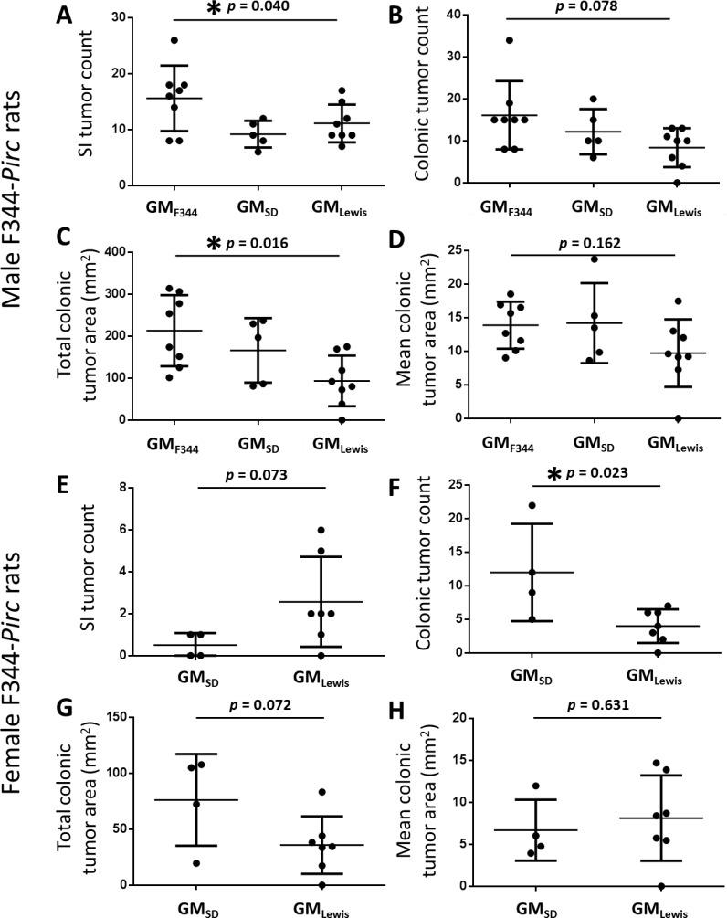https://cdn.ncbi.nlm.nih.gov/pmc/blobs/b76c/4741795/ca471c3c5b5b/oncotarget-06-33689-g003.jpg