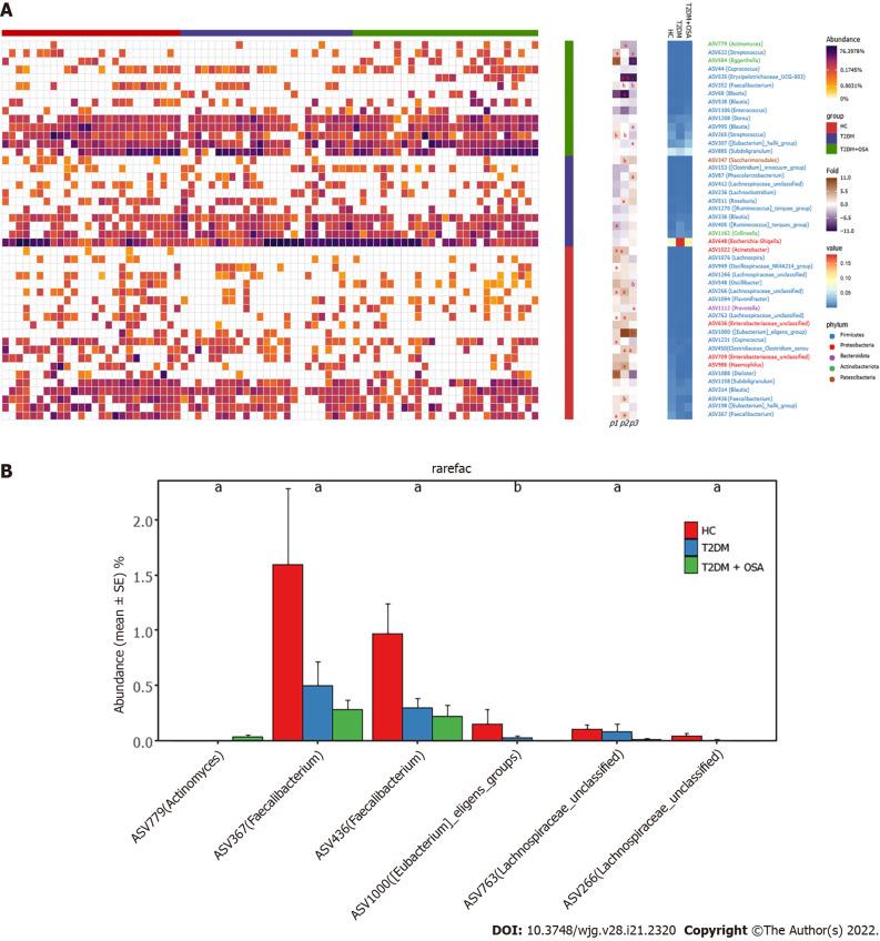 https://cdn.ncbi.nlm.nih.gov/pmc/blobs/b76c/9185213/7d2094cfa300/WJG-28-2320-g005.jpg