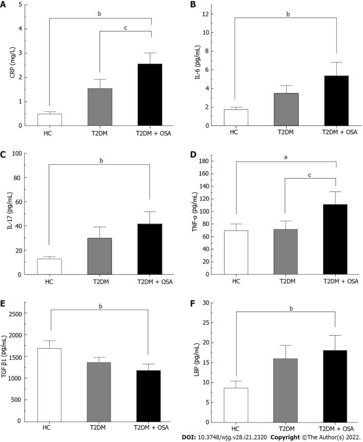 https://cdn.ncbi.nlm.nih.gov/pmc/blobs/b76c/9185213/cfc73fbeaf9e/WJG-28-2320-g002.jpg