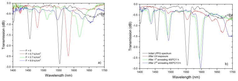 https://cdn.ncbi.nlm.nih.gov/pmc/blobs/b76d/8433909/115e1058d690/sensors-21-05914-g017.jpg