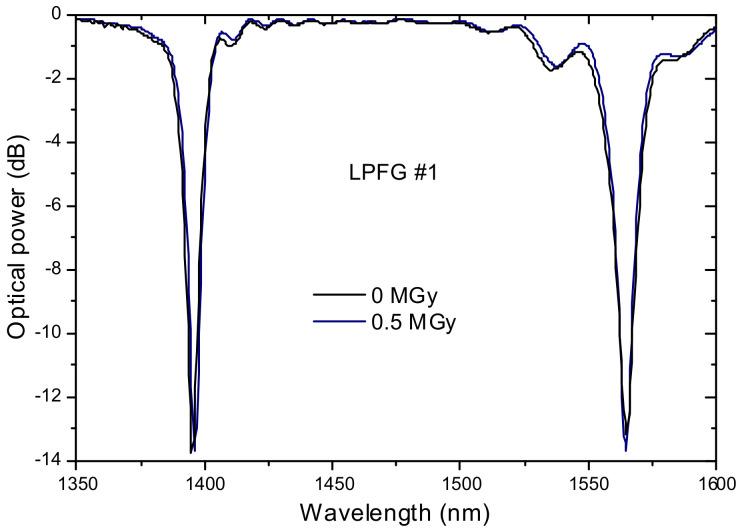 https://cdn.ncbi.nlm.nih.gov/pmc/blobs/b76d/8433909/12fccacc8626/sensors-21-05914-g018.jpg
