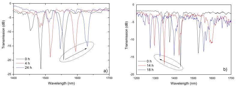 https://cdn.ncbi.nlm.nih.gov/pmc/blobs/b76d/8433909/83f605bc0877/sensors-21-05914-g009.jpg