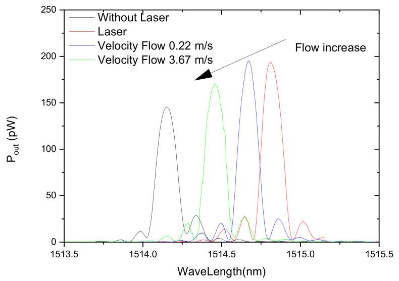 https://cdn.ncbi.nlm.nih.gov/pmc/blobs/b76d/8433909/91417ff7b56a/sensors-21-05914-g024.jpg