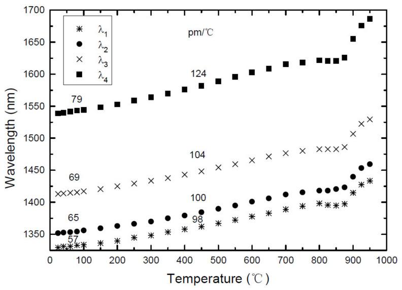 https://cdn.ncbi.nlm.nih.gov/pmc/blobs/b76d/8433909/f7390119a7ca/sensors-21-05914-g001.jpg