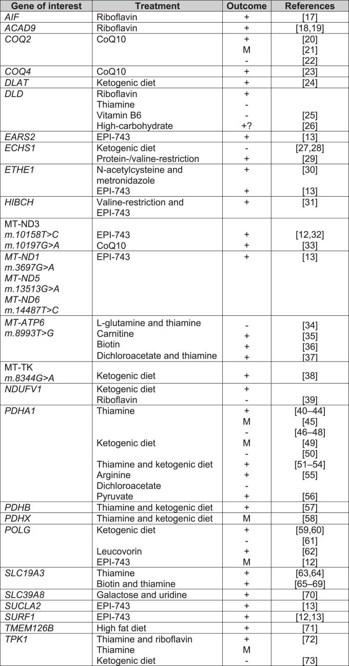 https://cdn.ncbi.nlm.nih.gov/pmc/blobs/b76e/8673543/c6fb9aa9352c/jnd-8-jnd210715-g006.jpg