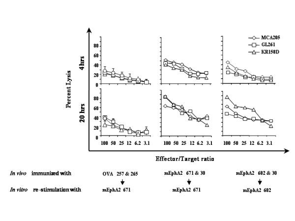 https://cdn.ncbi.nlm.nih.gov/pmc/blobs/b76f/535538/4980fe3ded01/1479-5876-2-40-2.jpg