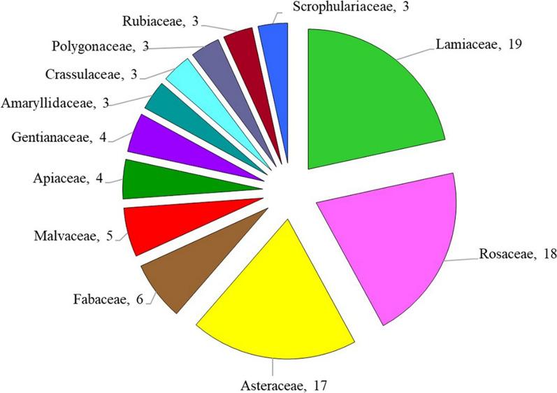 https://cdn.ncbi.nlm.nih.gov/pmc/blobs/b770/10782642/dc3fbc44c720/13002_2024_647_Fig3_HTML.jpg