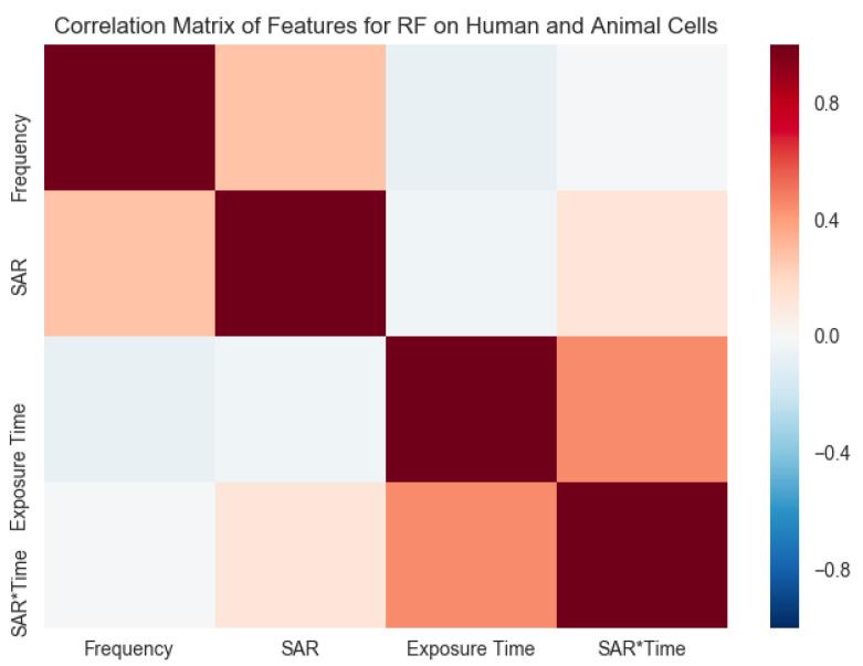 https://cdn.ncbi.nlm.nih.gov/pmc/blobs/b772/7345599/0a51393751a5/ijerph-17-04595-g006.jpg