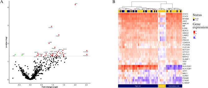 https://cdn.ncbi.nlm.nih.gov/pmc/blobs/b773/12361566/85c2d02ea493/41598_2025_16218_Fig1_HTML.jpg