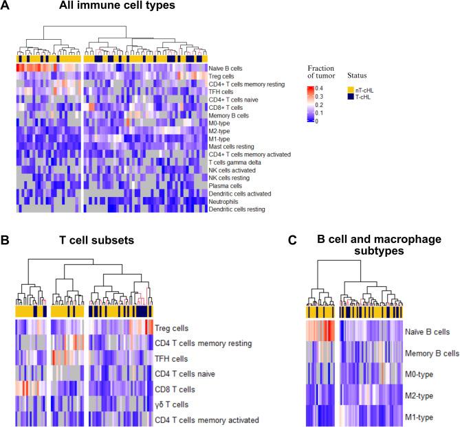 https://cdn.ncbi.nlm.nih.gov/pmc/blobs/b773/12361566/a13762c05a70/41598_2025_16218_Fig3_HTML.jpg
