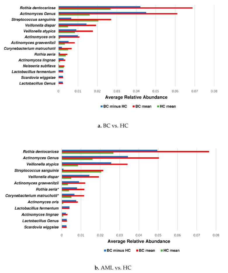 https://cdn.ncbi.nlm.nih.gov/pmc/blobs/b779/7767039/590f4b424ded/jcm-09-04068-g004.jpg
