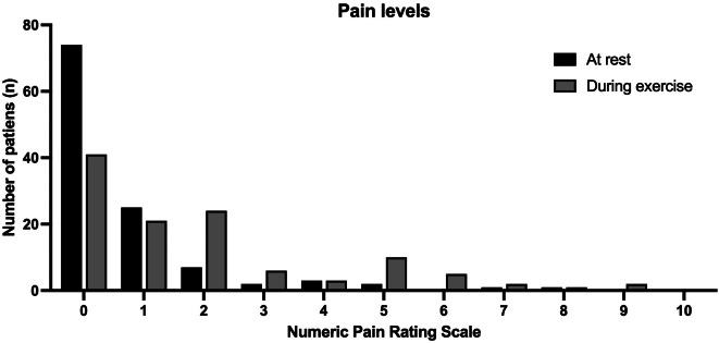 https://cdn.ncbi.nlm.nih.gov/pmc/blobs/b77b/11564282/daf9e402ffc5/264_2024_6325_Fig4_HTML.jpg