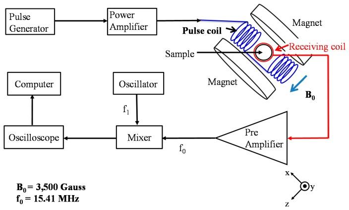https://cdn.ncbi.nlm.nih.gov/pmc/blobs/b77c/4279540/a5ae8d0d2df2/sensors-14-21409f1.jpg