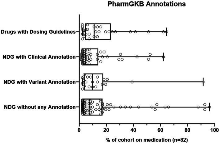 https://cdn.ncbi.nlm.nih.gov/pmc/blobs/b77e/10087076/3d33a4c17572/CTS-16-662-g003.jpg