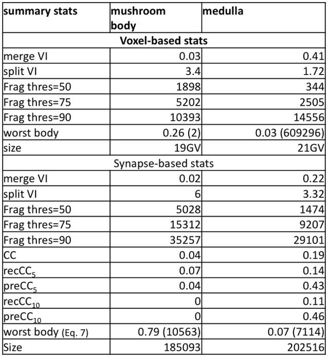 https://cdn.ncbi.nlm.nih.gov/pmc/blobs/b77e/6243088/fa6db8affb94/fncir-12-00102-g0005.jpg