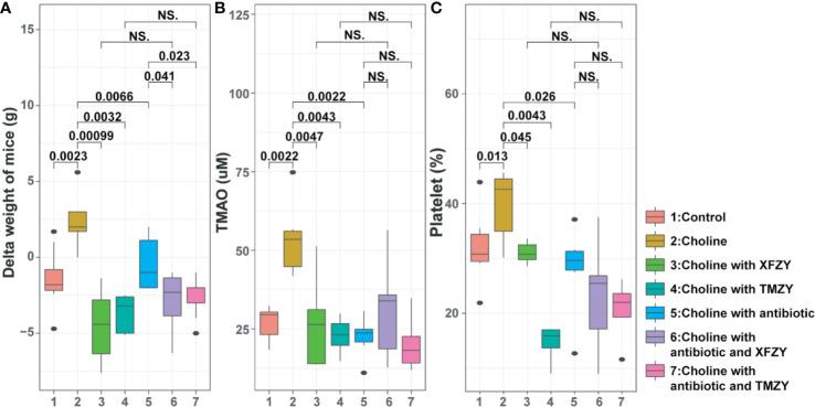 https://cdn.ncbi.nlm.nih.gov/pmc/blobs/b77f/7593568/73c17800a2d8/fphar-11-546589-g005.jpg