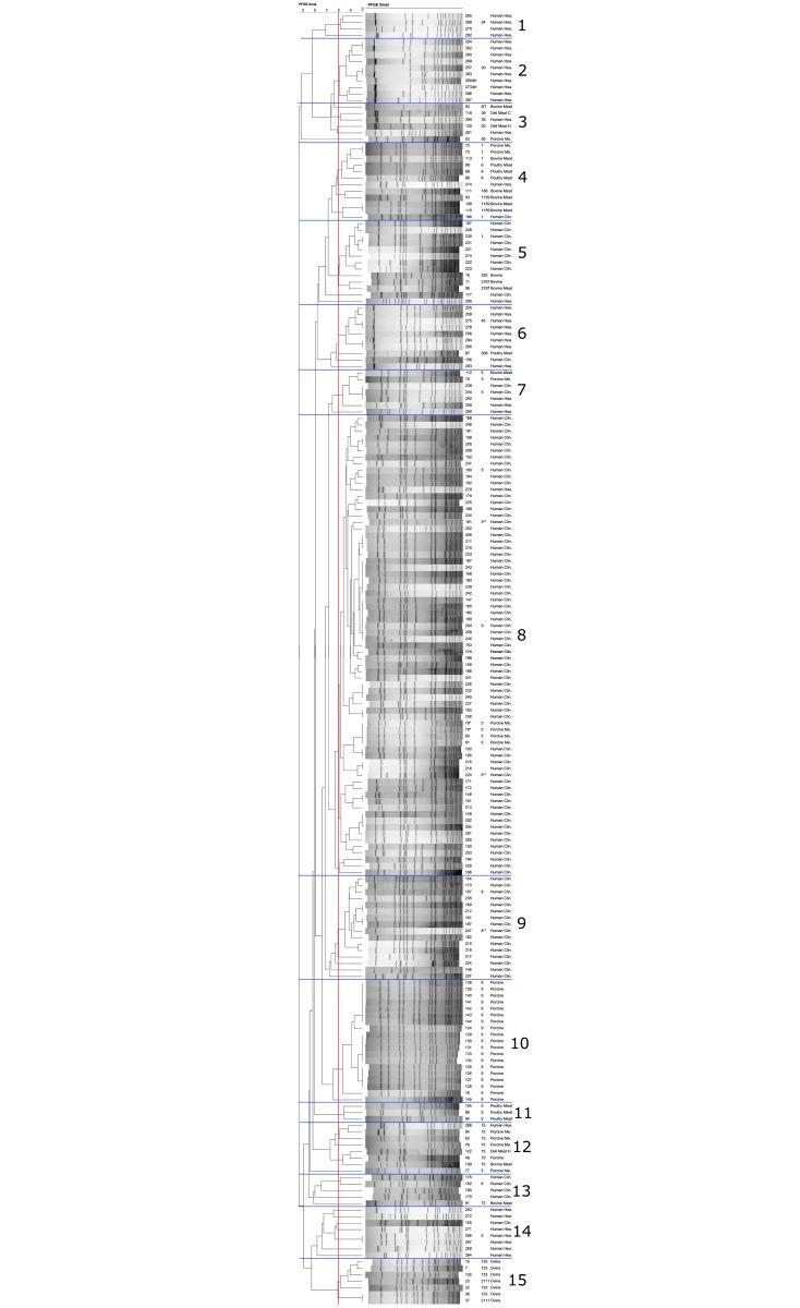 https://cdn.ncbi.nlm.nih.gov/pmc/blobs/b781/4618867/38fbf9690bde/pone.0140497.g001.jpg