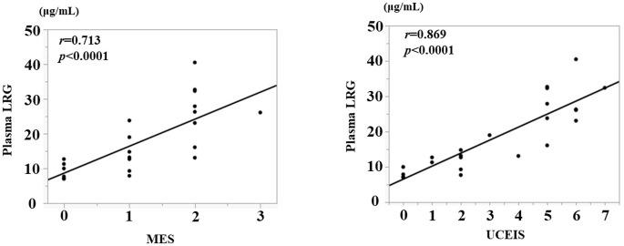 https://cdn.ncbi.nlm.nih.gov/pmc/blobs/b783/10289387/2446eb94bb69/pone.0286415.g005.jpg