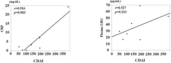 https://cdn.ncbi.nlm.nih.gov/pmc/blobs/b783/10289387/6a720335133c/pone.0286415.g002.jpg