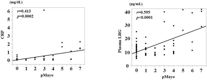 https://cdn.ncbi.nlm.nih.gov/pmc/blobs/b783/10289387/934bb016f337/pone.0286415.g004.jpg