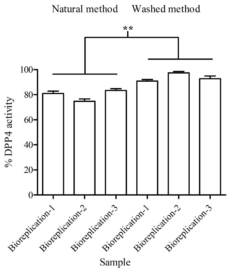 https://cdn.ncbi.nlm.nih.gov/pmc/blobs/b783/10648821/6bf9379b959e/foods-12-03893-g002.jpg